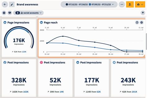 betsocial|Dashboard .